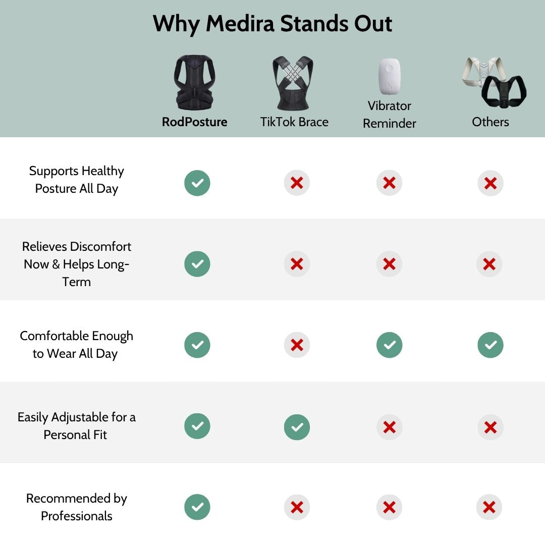 Medira® Orthopedic RodPosture