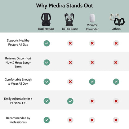 Medira® Orthopedic RodPosture