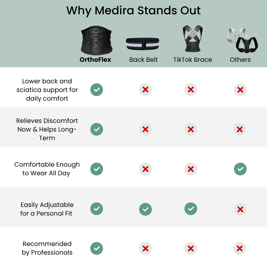 Medira® OrthoFlex Back Support