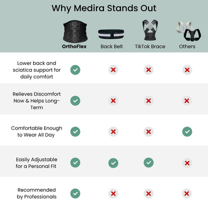 Medira® OrthoFlex Back Support