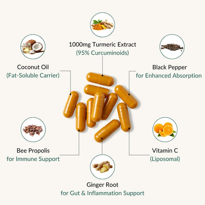 Turmeric Curcumin Capsules (1,000mg)