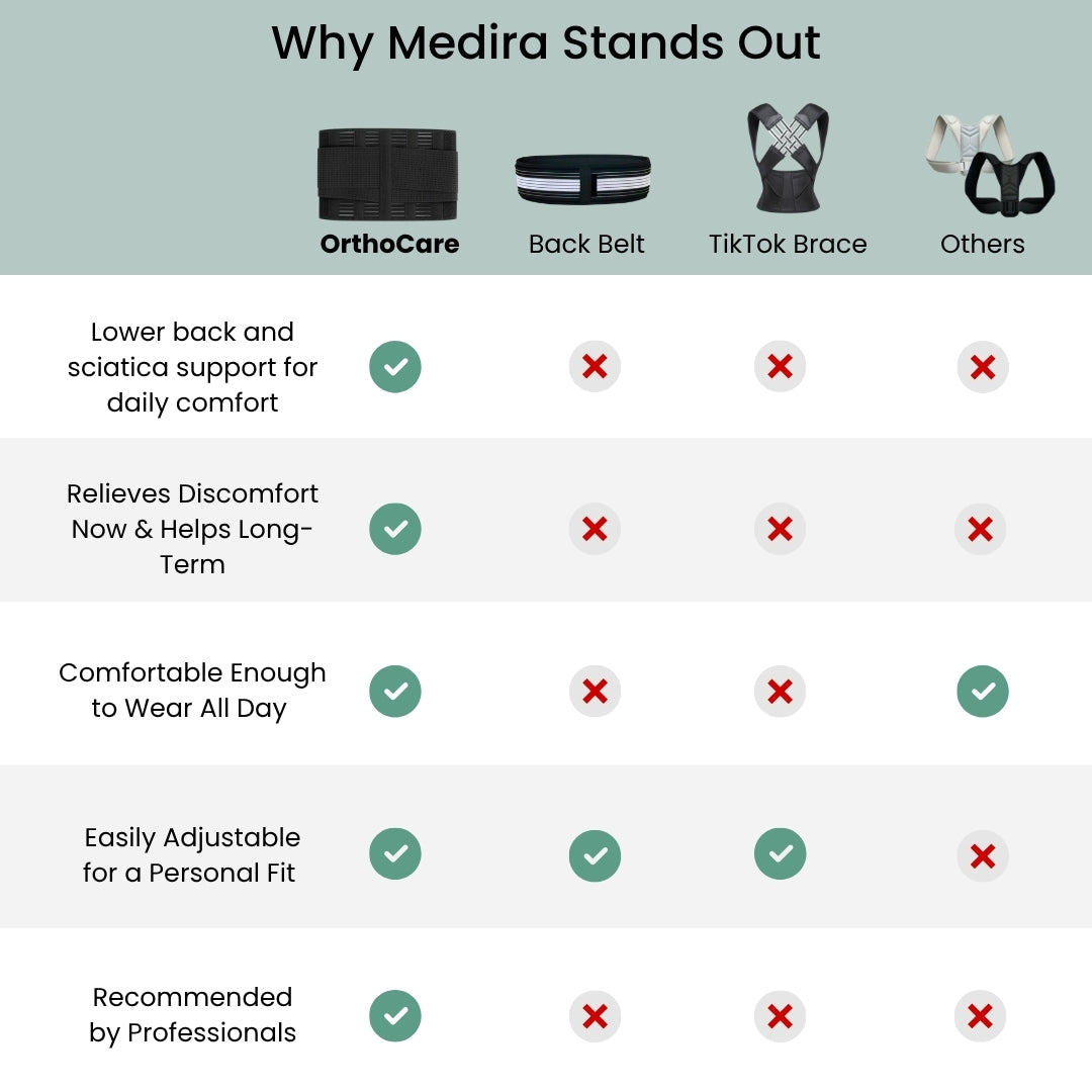Medira® OrthoCare Back Brace